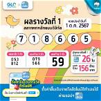 จองหวยกรุงไทย pantip